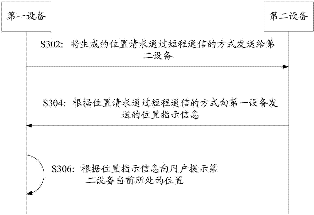 一种设备寻找方法、终端及计算机可读存储介质