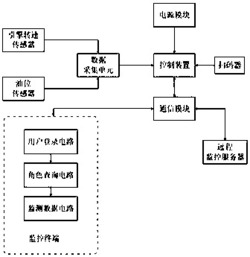 工程设备监测装置