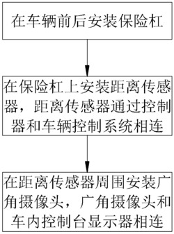 一种新能源汽车防撞方法