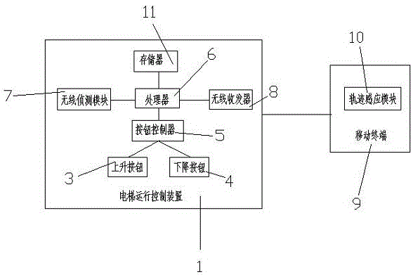 一种基于移动终端的电梯智能运行系统