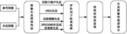 一种自适应图像质量客观评价方法