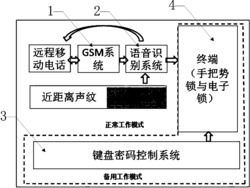 基于手机、语音、短信控制的智能电子锁系统及控制方法