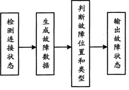 一种在线检测方法
