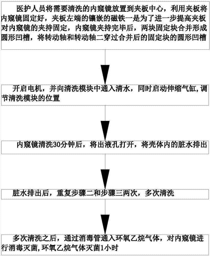 一种耳鼻喉科用内窥镜清洗消毒方法