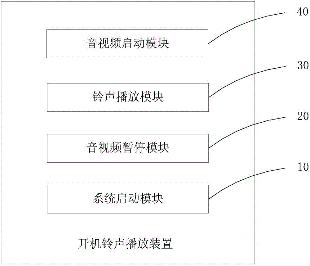 一种开机铃声播放装置、方法及移动终端