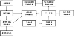 一种多功能语音视频操作机器车及其控制方法