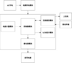 一种智能节能插座