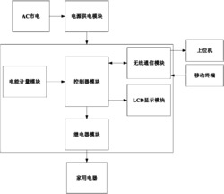 一种智能节能插座