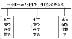 一种用于无人机遥测、遥控和数传系统