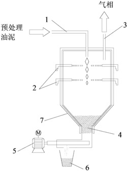 利用含油污泥制备合成气及合成天然气或合成汽油的工艺及焚烧装置