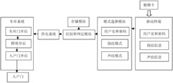 一种基于射频卡的车库管理方法和装置