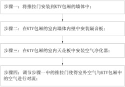 一种室内空气净化的方法