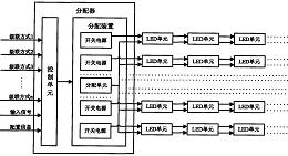 一种分配器、分配系统和分配方法