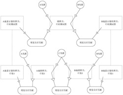 一种实现报纸印刷软打样颜色一致的方法