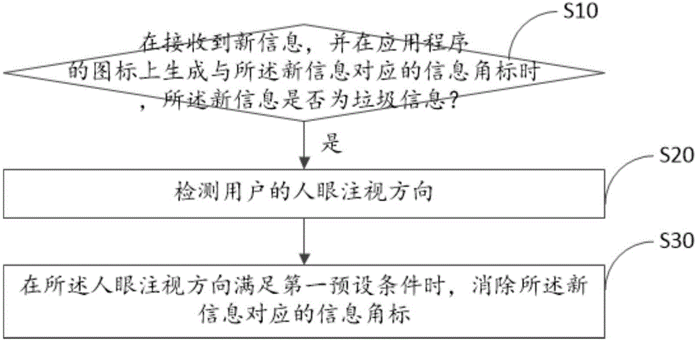 信息角标的智能消除方法及系统