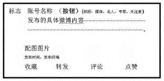 微博交互跟帖的追踪与请求方法