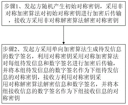 一种动态加密方法及其加密通信系统