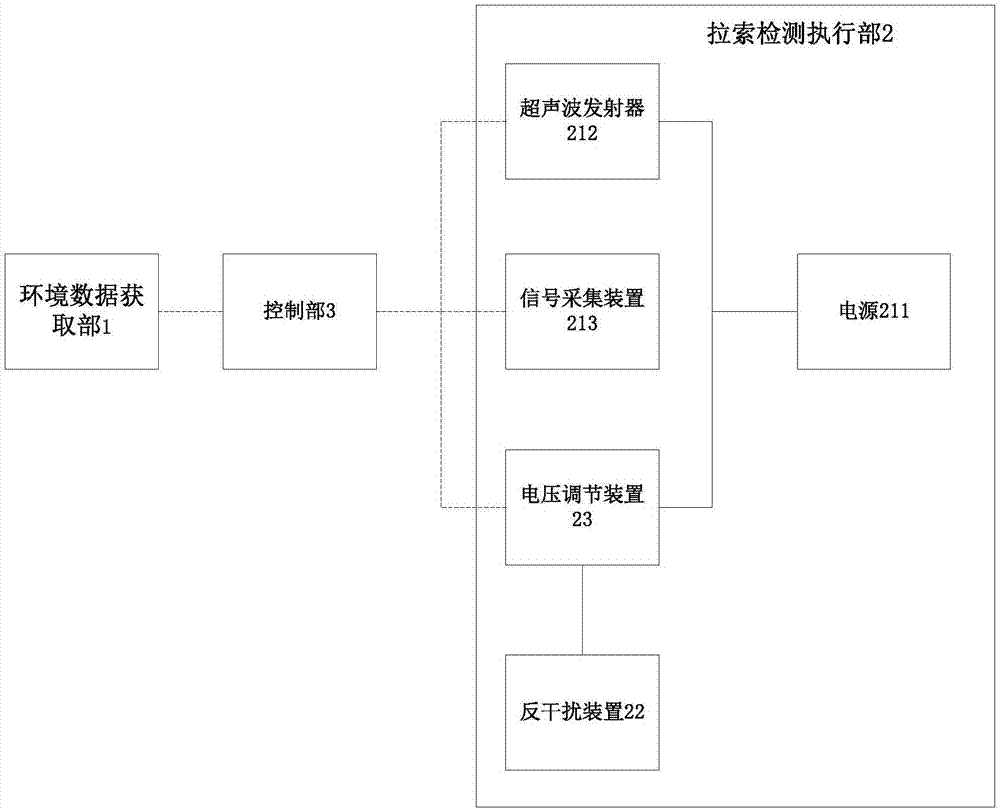 一种用于矿井提升设备的拉索检测装置