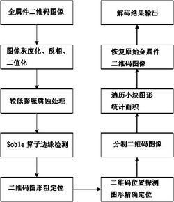 一种基于图像修复的激光二维码识别方法