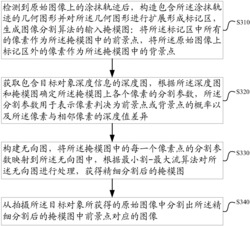 一种实现交互式图像分割的方法、装置及终端