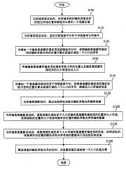 存储系统的高速缓存数据的保护方法