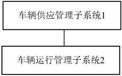 一种基于云计算的公车管理系统