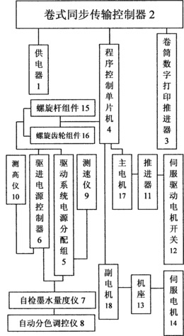 一种卷筒数字打印机的卷式同步传输结构