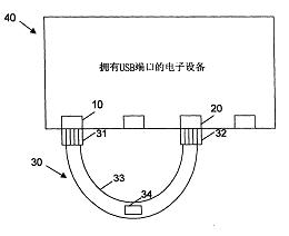 通用串行总线端口的连接测试装置及其测试方法