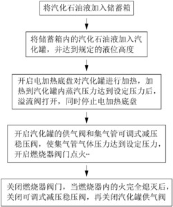 一种工业石油液的汽化方法