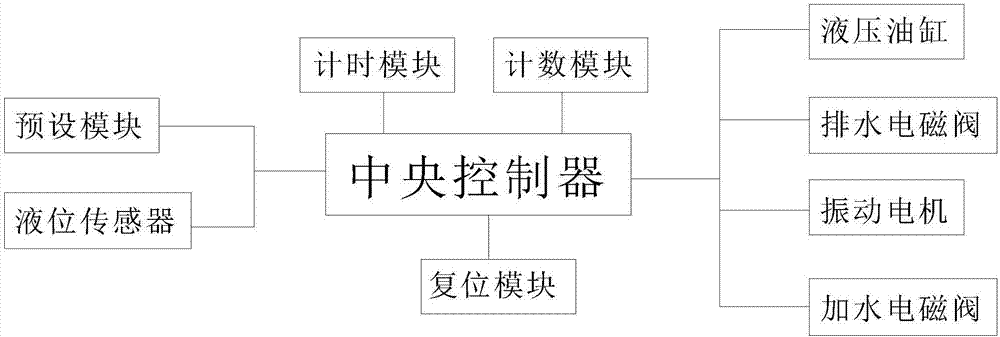 一种用于食品加工的原料清洗装置的控制系统及工作方法