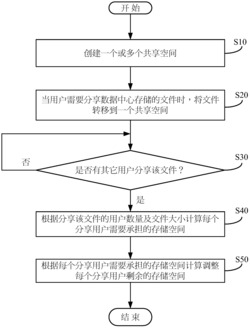 文件分享系统及方法