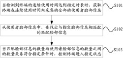 终端控制方法及装置