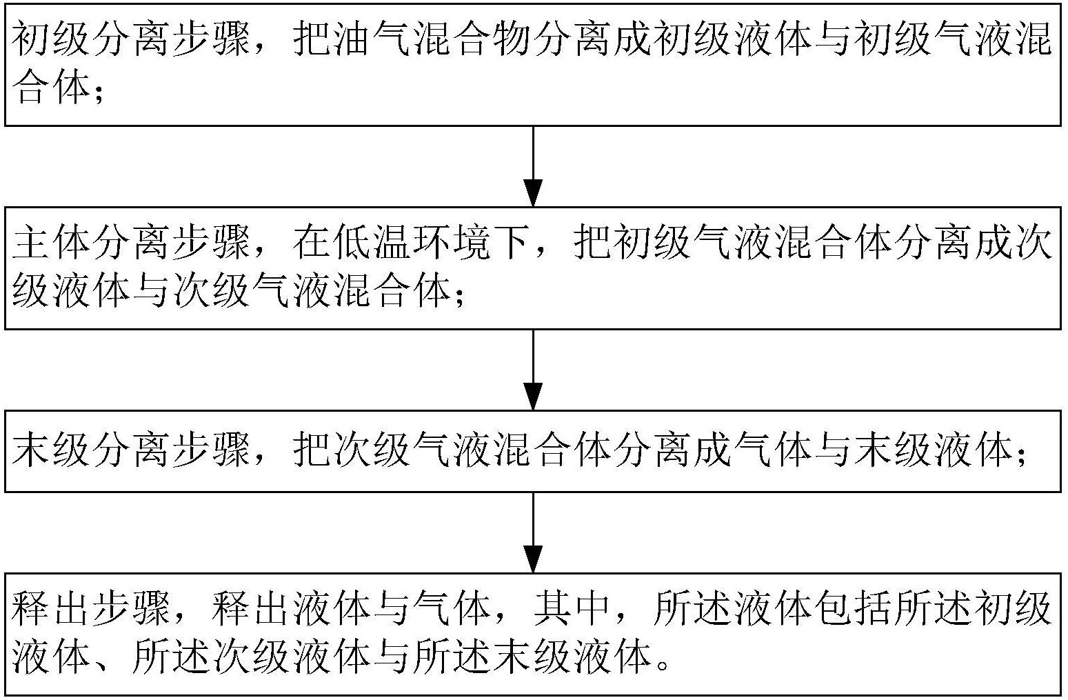 油气冷处理方法