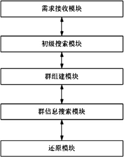 一种可进行信息重组的聊天软件