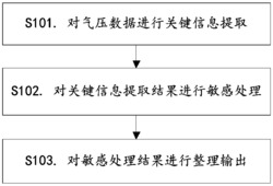一种浊度数据处理系统