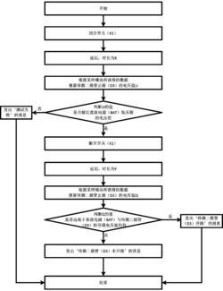 测试方法、通讯基站、新能源发电站、直流电力系统、人工智能机器人、智能家居、智能电动车