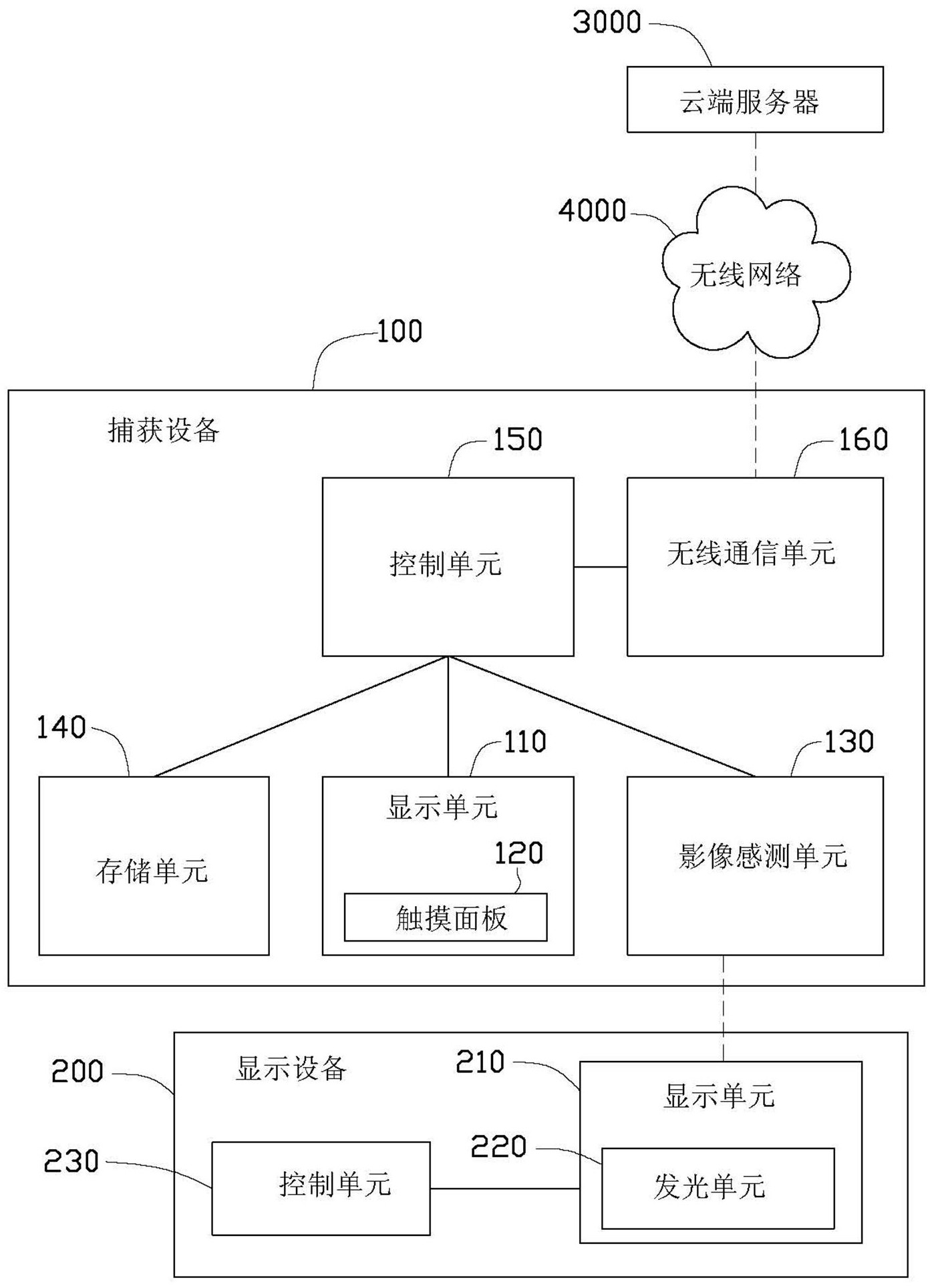 通过显示设备捕获...