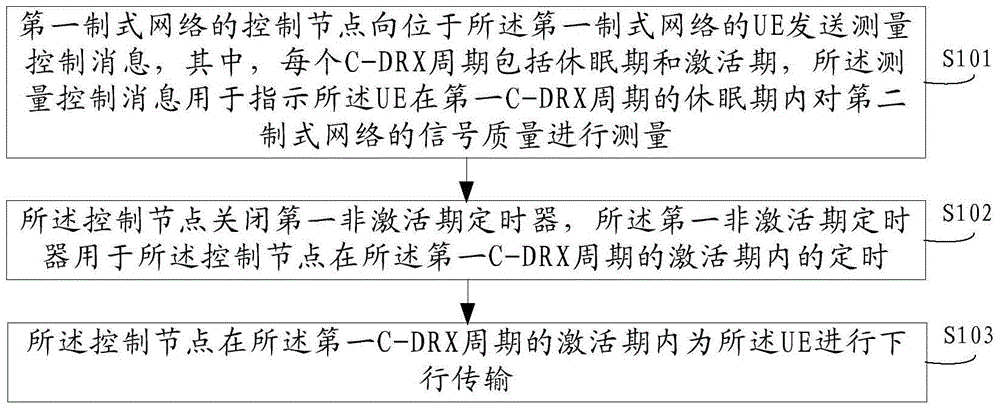 异系统的测量方法、相关装置及测量系统