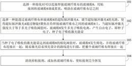 一种对玻璃纤维布进行焊接的方法