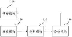 移动设备保护系统及其方法