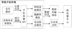 一种基于手机APP的多媒体报警方法