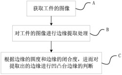 一种自动识别工件凹凸台边缘的方法