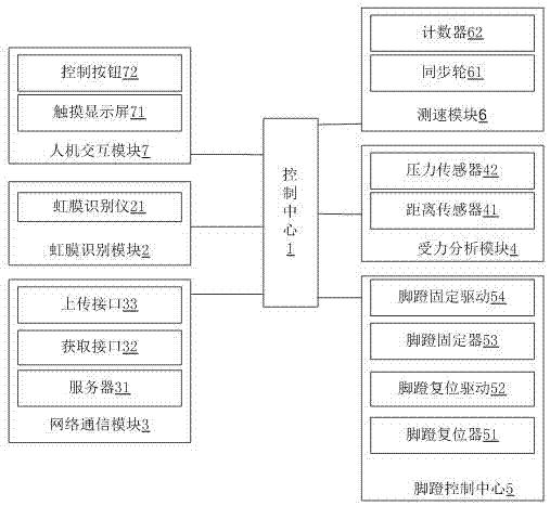 一种教学用动感单车的控制方法及动感单车