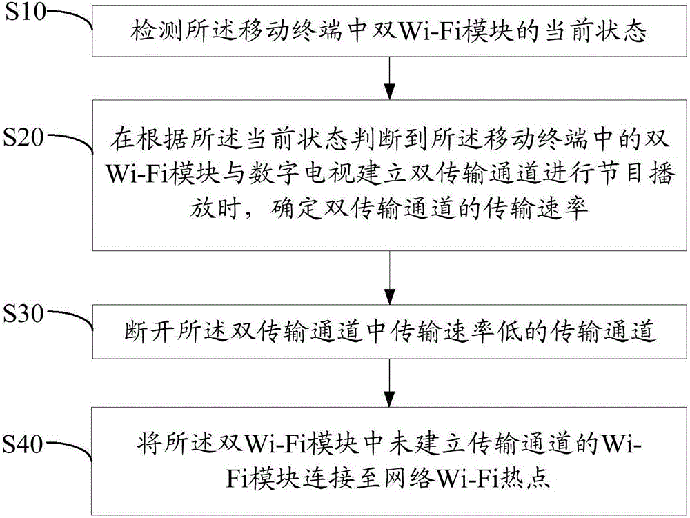 移动终端和移动终端的控制方法