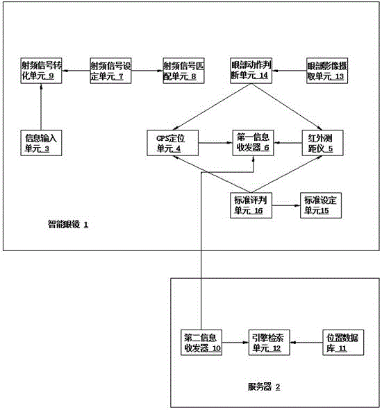 一种基于智能眼镜的主动式信息传输方法及其系统