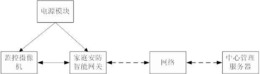 防止入室抢劫的家庭智能安防系统