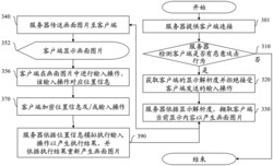 信息获取系统及其方法