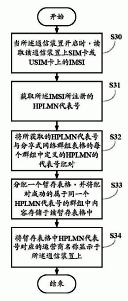 不同运营商内部网络共享系统及方法