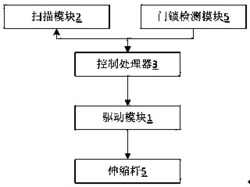 一种根据实体影像调整间隔的智能门体系统