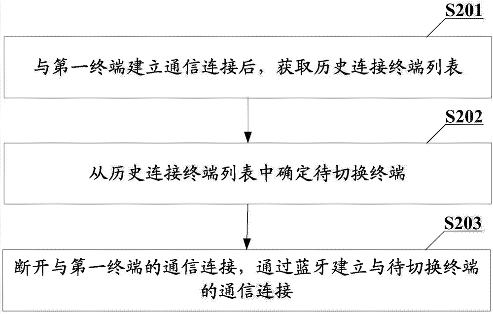 蓝牙耳机切换控制方法、蓝牙耳机及计算机可读存储介质